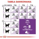 Royal Canin FHN Sensible - aliments secs pour chats adultes - 4kg