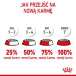 ROYAL CANIN Puppy Mini - aliments secs pour chiens - 8 kg